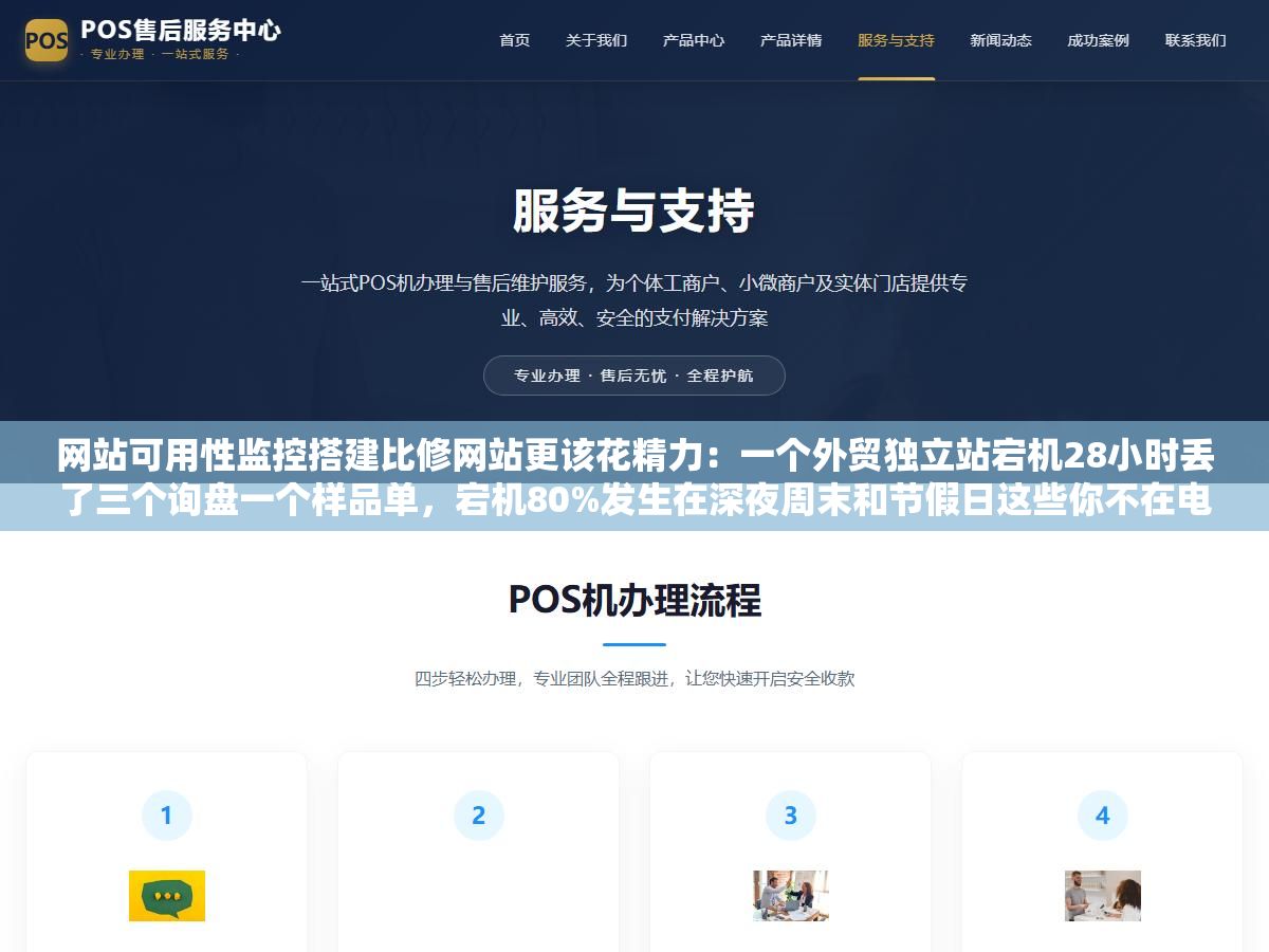 1 - 网站可用性监控搭建比修网站更该花精力：一个外贸独立站宕机28小时丢了三个询盘一个样品单，宕机80%发生在深夜周末和节假日这些你不在电脑前的时间 - UC建站系统