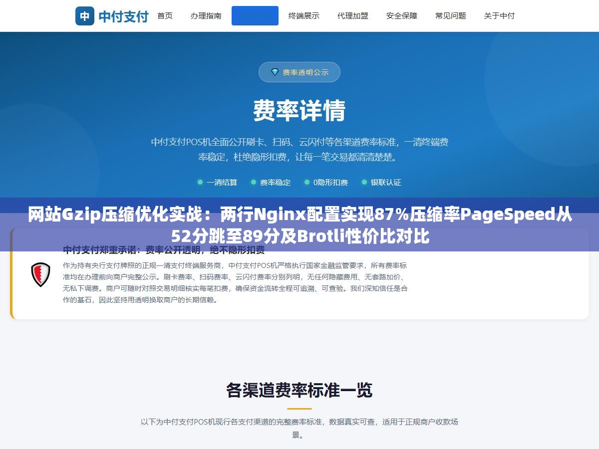 2 - 网站Gzip压缩优化实战：两行Nginx配置实现87%压缩率PageSpeed从52分跳至89分及Brotli性价比对比 - UC建站系统