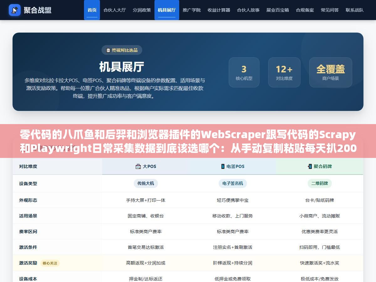1 - 零代码的八爪鱼和后羿和浏览器插件的WebScraper跟写代码的Scrapy和Playwright日常采集数据到底该选哪个：从手动复制粘贴每天扒200条到全自动30分钟跑完一整天的量每种方案的适用边界 - UC建站系统