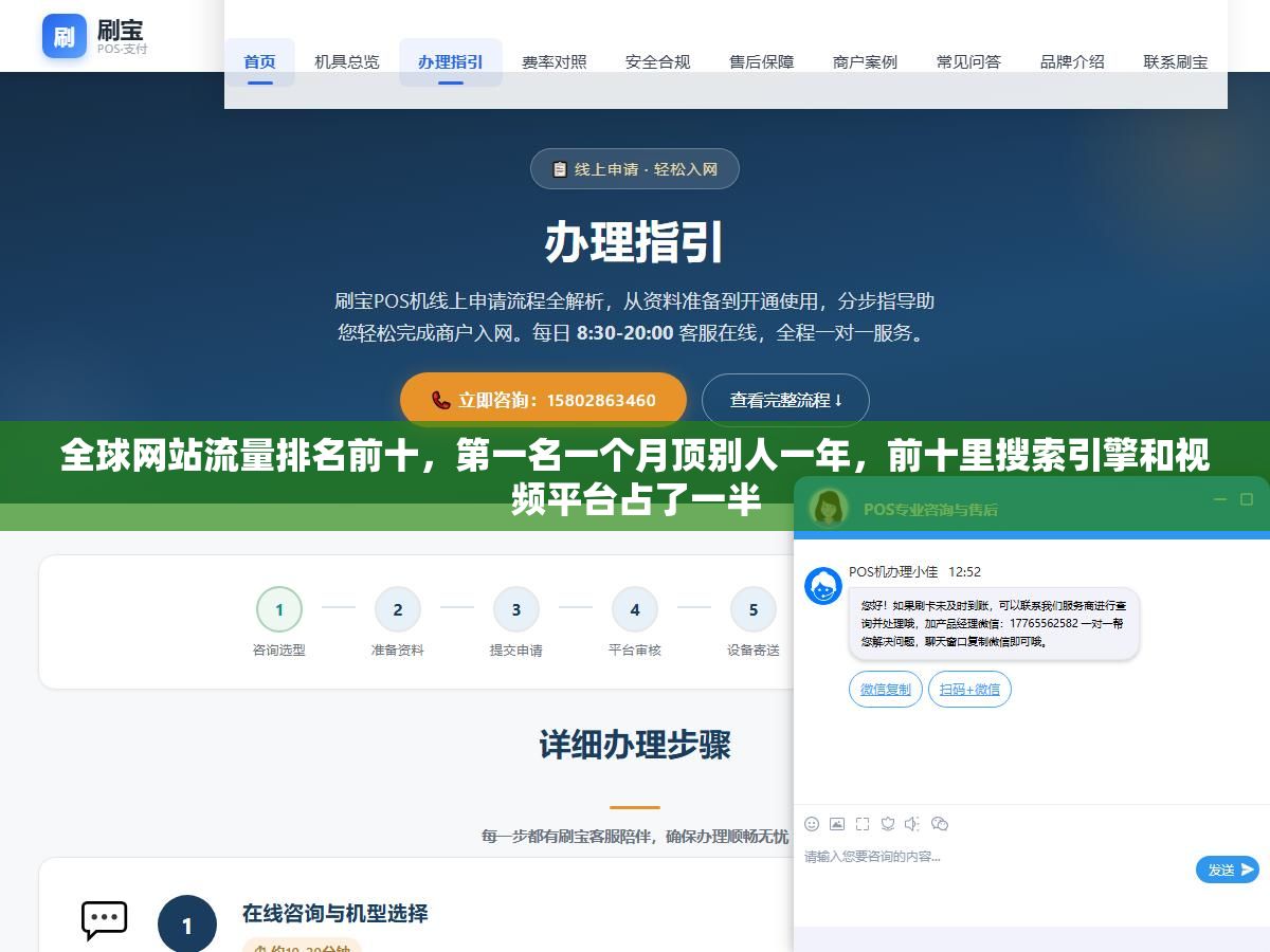 2 - 全球网站流量排名前十，第一名一个月顶别人一年，前十里搜索引擎和视频平台占了一半 - UC建站系统