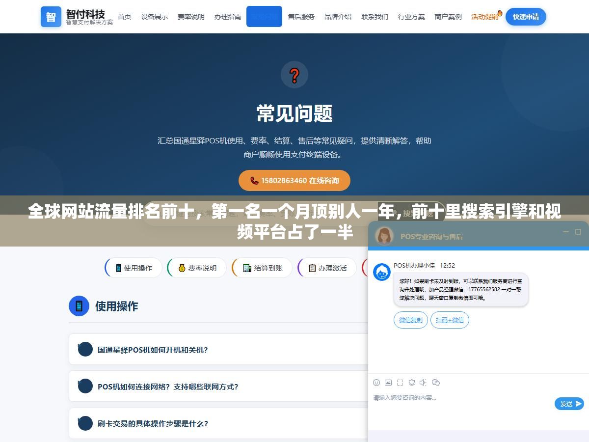 1 - 全球网站流量排名前十，第一名一个月顶别人一年，前十里搜索引擎和视频平台占了一半 - UC建站系统