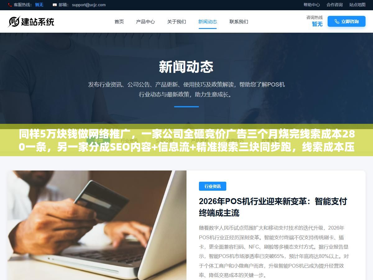 1 - 同样5万块钱做网络推广，一家公司全砸竞价广告三个月烧完线索成本280一条，另一家分成SEO内容+信息流+精准搜索三块同步跑，线索成本压到90块还攒下了一批能持续来流量的内容资产，两种方案差的不只是钱花得快慢而是有没有留下复利 - UC建站系统