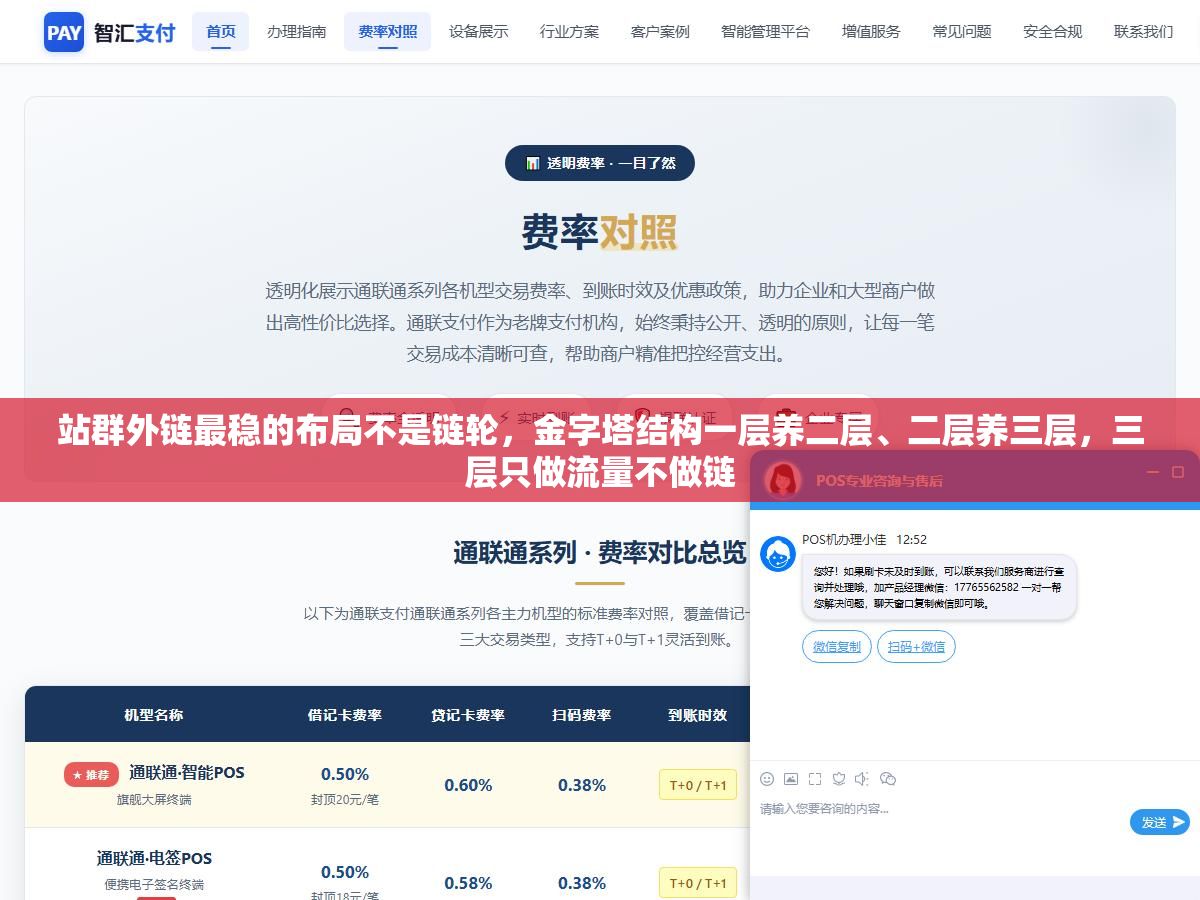 3 - 站群外链最稳的布局不是链轮，金字塔结构一层养二层、二层养三层，三层只做流量不做链 - UC建站系统