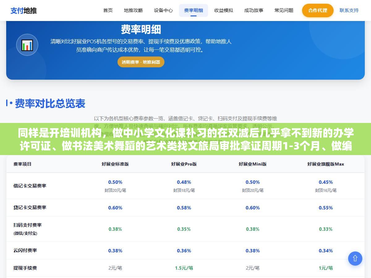 2 - 同样是开培训机构，做中小学文化课补习的在双减后几乎拿不到新的办学许可证、做书法美术舞蹈的艺术类找文旅局审批拿证周期1-3个月、做编程机器人的科技类找科技局审批流程更短，三类培训的证照门槛从办学许可证到营业执照到消防验收到教师资格到资金监管账户差了不止一档，拿错审批部门的后果是白等三个月从头再来 - UC建站系统