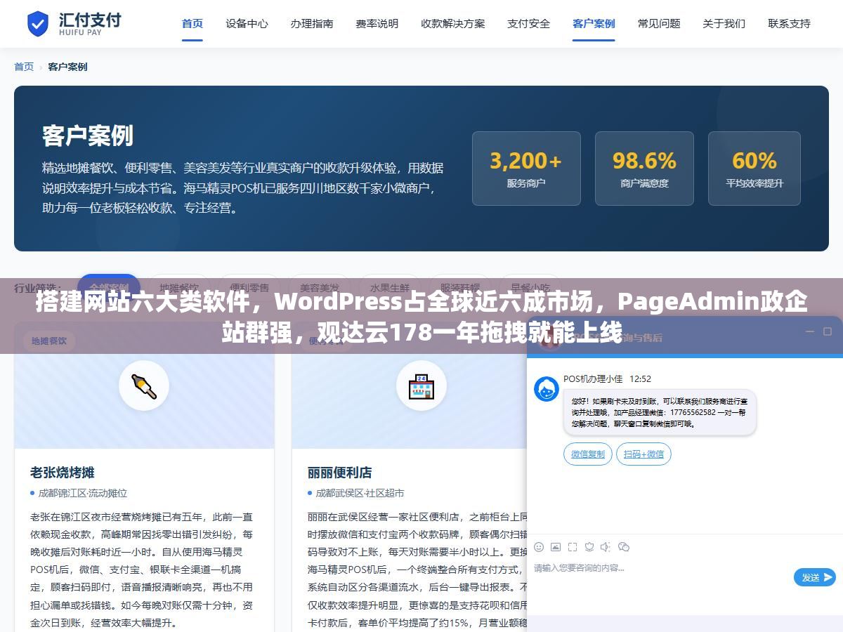 1 - 搭建网站六大类软件，WordPress占全球近六成市场，PageAdmin政企站群强，观达云178一年拖拽就能上线 - UC建站系统