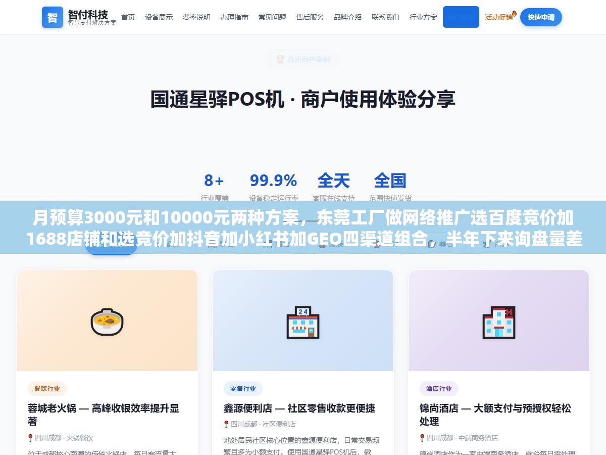 1 - 月预算3000元和10000元两种方案，东莞工厂做网络推广选百度竞价加1688店铺和选竞价加抖音加小红书加GEO四渠道组合，半年下来询盘量差了4倍但ROI差距不到20%，五金模具和电子配件厂选第一个方案就够了，服装家具厂多砸抖音小红书更划算 - UC建站系统