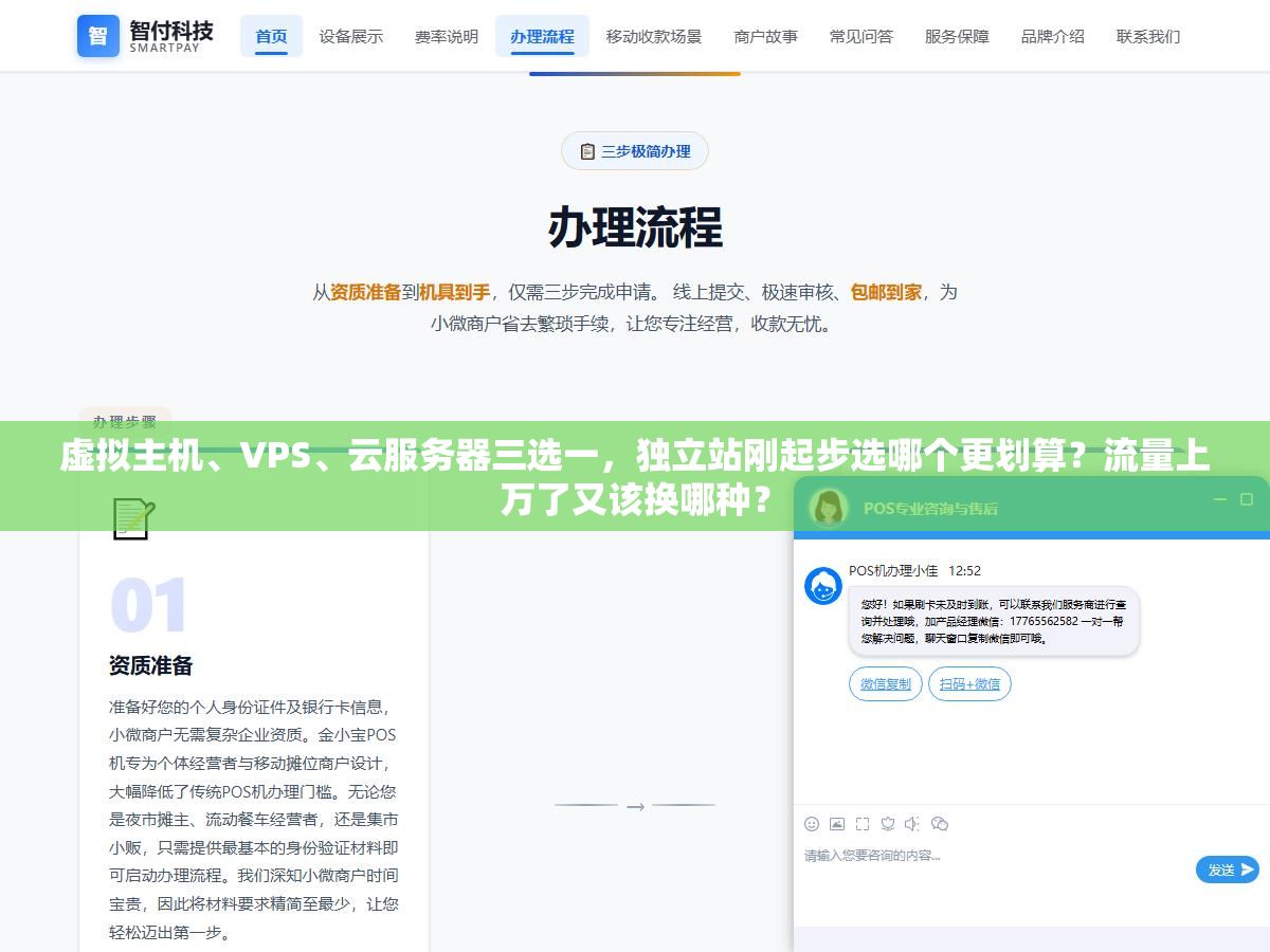 2 - 虚拟主机、VPS、云服务器三选一，独立站刚起步选哪个更划算？流量上万了又该换哪种？ - UC建站系统