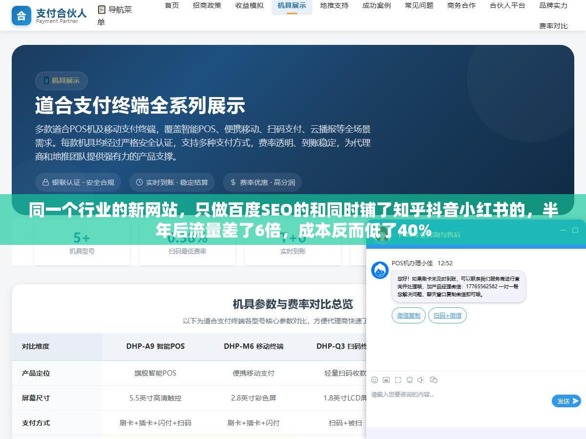 2 - 同一个行业的新网站，只做百度SEO的和同时铺了知乎抖音小红书的，半年后流量差了6倍，成本反而低了40% - UC建站系统