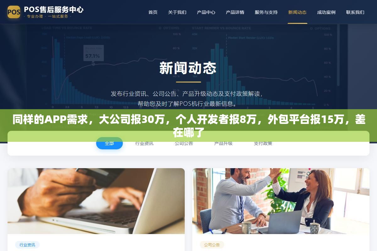 3 - 同样的APP需求，大公司报30万，个人开发者报8万，外包平台报15万，差在哪了 - UC建站系统