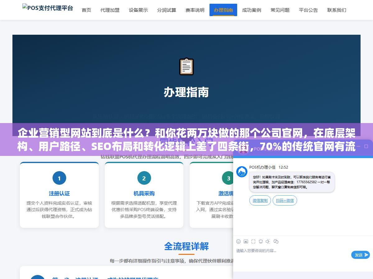 1 - 企业营销型网站到底是什么？和你花两万块做的那个公司官网，在底层架构、用户路径、SEO布局和转化逻辑上差了四条街，70%的传统官网有流量没询盘问题就出在这 - UC建站系统