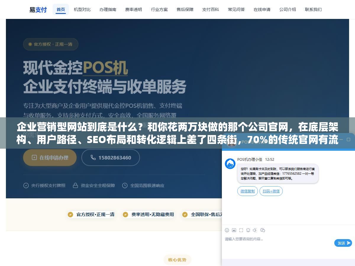 3 - 企业营销型网站到底是什么？和你花两万块做的那个公司官网，在底层架构、用户路径、SEO布局和转化逻辑上差了四条街，70%的传统官网有流量没询盘问题就出在这 - UC建站系统