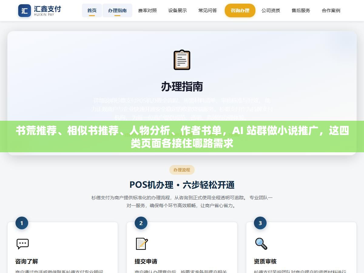 书荒推荐、相似书推荐、人物分析、作者书单，AI 站群做小说推广，这四类页面各接住哪路需求