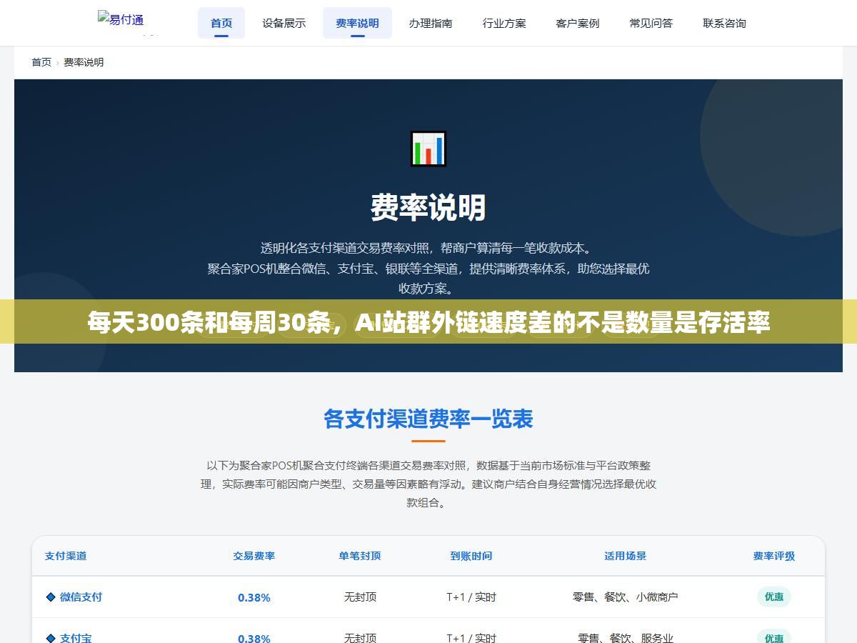 3 - 每天300条和每周30条，AI站群外链速度差的不是数量是存活率 - UC建站系统