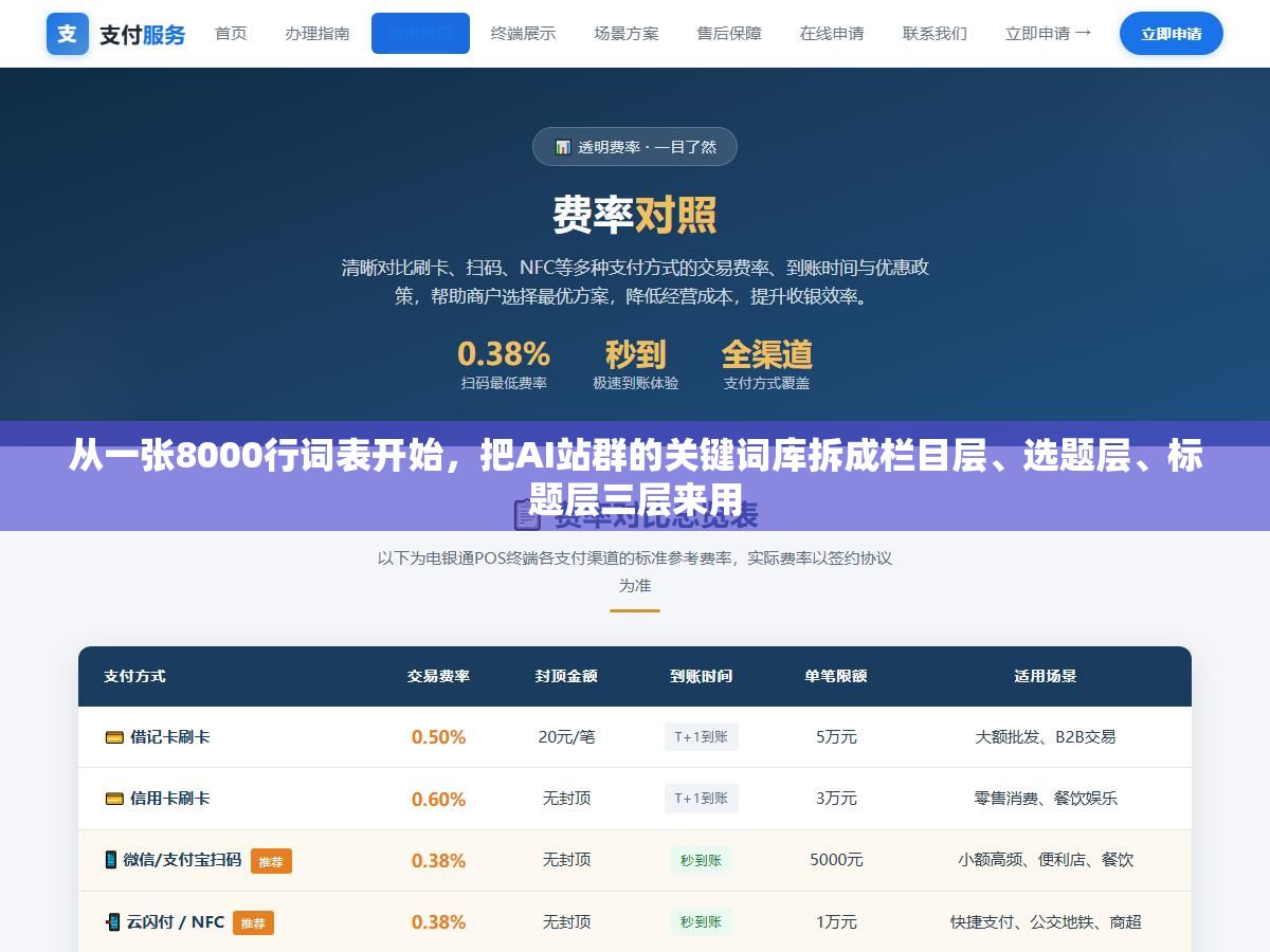 2 - 从一张8000行词表开始，把AI站群的关键词库拆成栏目层、选题层、标题层三层来用 - UC建站系统