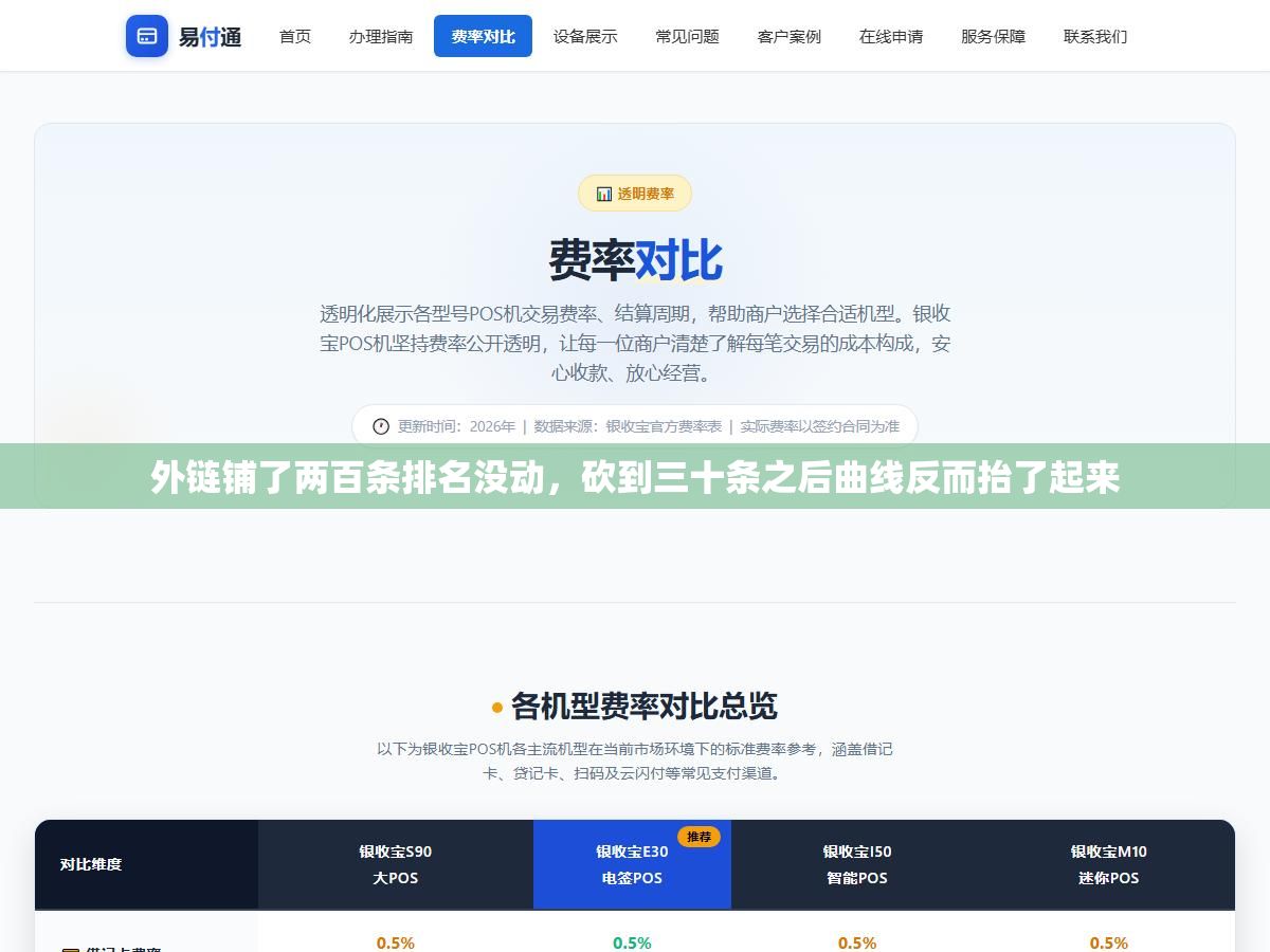 2 - 外链铺了两百条排名没动，砍到三十条之后曲线反而抬了起来 - UC建站系统