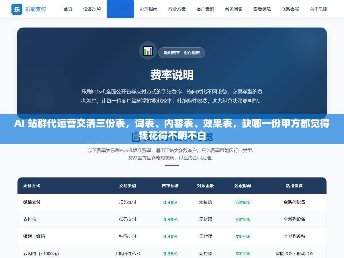 1 - AI 站群代运营交清三份表，词表、内容表、效果表，缺哪一份甲方都觉得钱花得不明不白 - UC建站系统