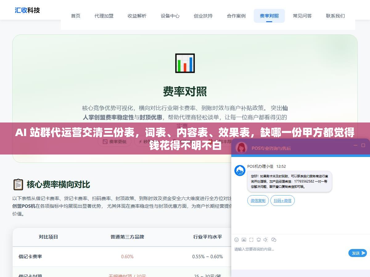 3 - AI 站群代运营交清三份表，词表、内容表、效果表，缺哪一份甲方都觉得钱花得不明不白 - UC建站系统