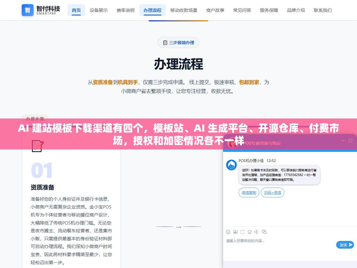 AI 建站模板下载渠道有四个，模板站、AI 生成平台、开源仓库、付费市场，授权和加密情况各不一样
