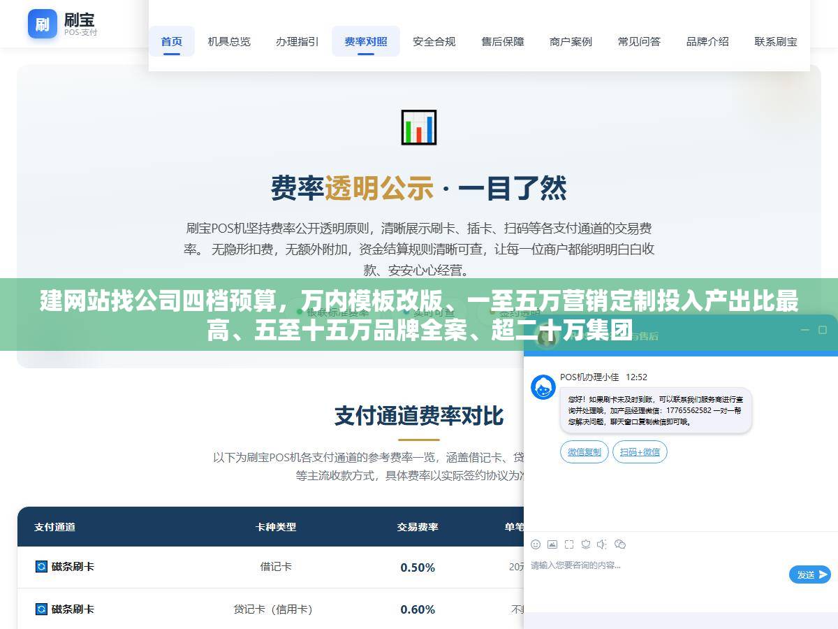 建网站找公司四档预算，万内模板改版、一至五万营销定制投入产出比最高、五至十五万品牌全案、超二十万集团