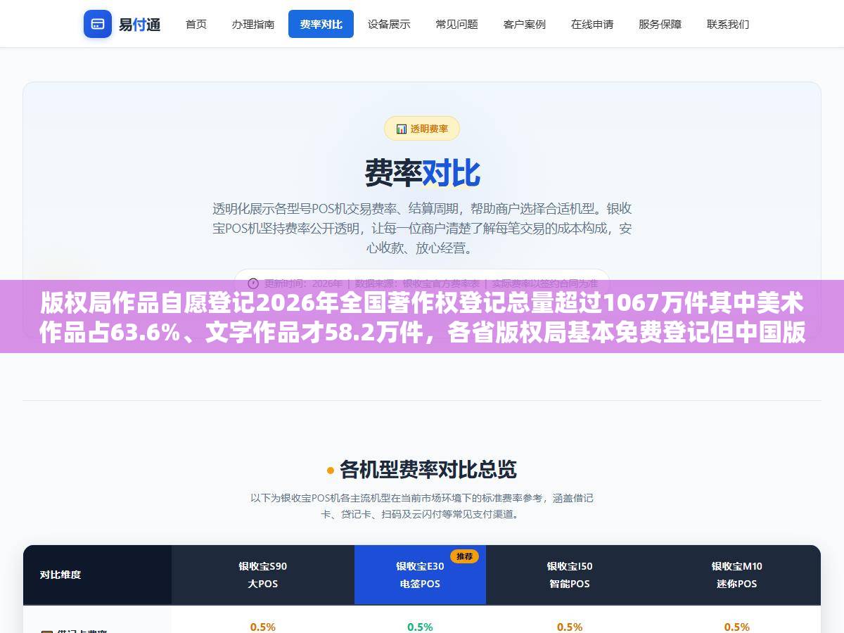 版权局作品自愿登记2026年全国著作权登记总量超过1067万件其中美术作品占63.6%、文字作品才58.2万件，各省版权局基本免费登记但中国版权保护中心要收费文字作品100到300元美术300元、地方登记22个工作日拿到证书国家版权保护中心25个工作日，花几十块钱登记一下比打官司时拿不出证据强一万倍