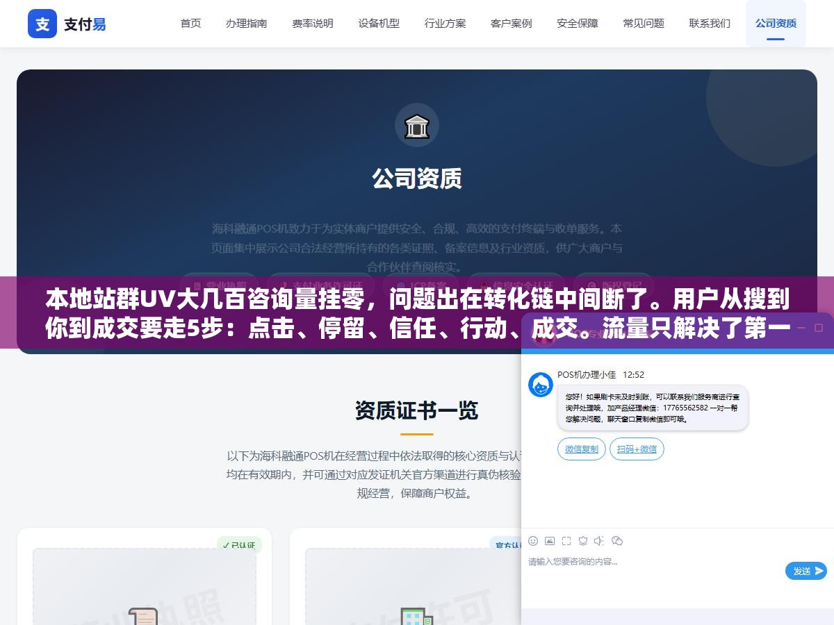 2 - 本地站群UV大几百咨询量挂零，问题出在转化链中间断了。用户从搜到你到成交要走5步：点击、停留、信任、行动、成交。流量只解决了第一步，后面4步和站群内容结构完全不是一回事 - UC建站系统
