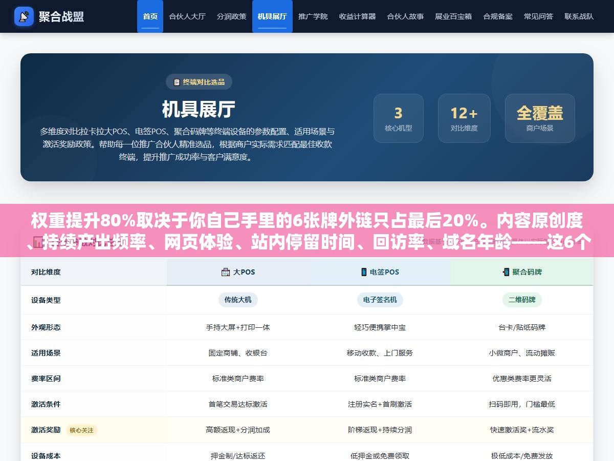 2 - 权重提升80%取决于你自己手里的6张牌外链只占最后20%。内容原创度、持续产出频率、网页体验、站内停留时间、回访率、域名年龄——这6个完全在你把控范围内的因素做到了排名自然来。求人换外链是拿自己的命脉放在别人手里 - UC建站系统