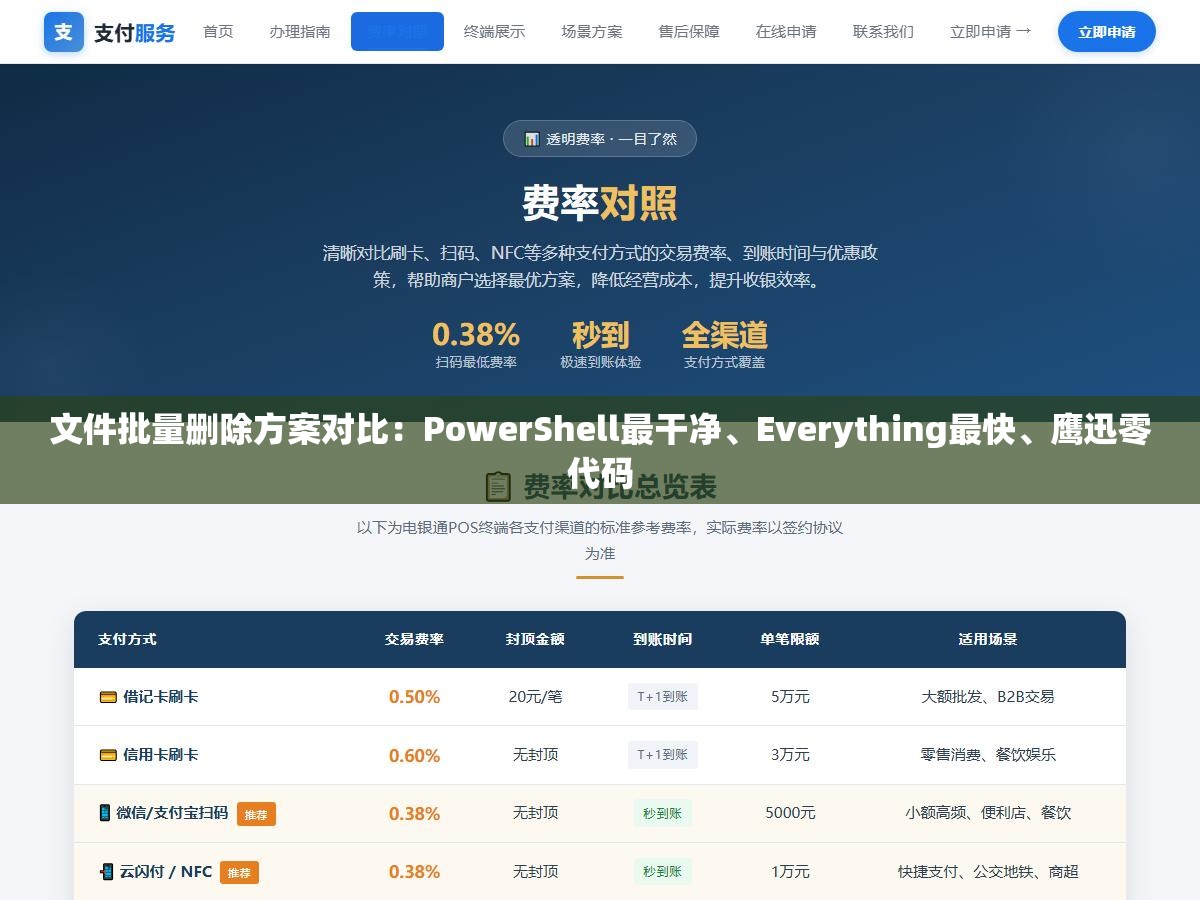 2 - 文件批量删除方案对比：PowerShell最干净、Everything最快、鹰迅零代码 - UC建站系统