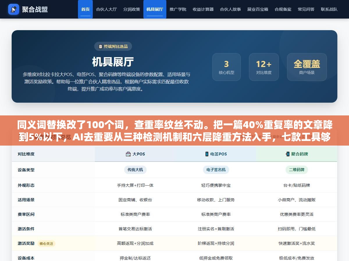 1 - 同义词替换改了100个词，查重率纹丝不动。把一篇40%重复率的文章降到5%以下，AI去重要从三种检测机制和六层降重方法入手，七款工具够不够用？ - UC建站系统