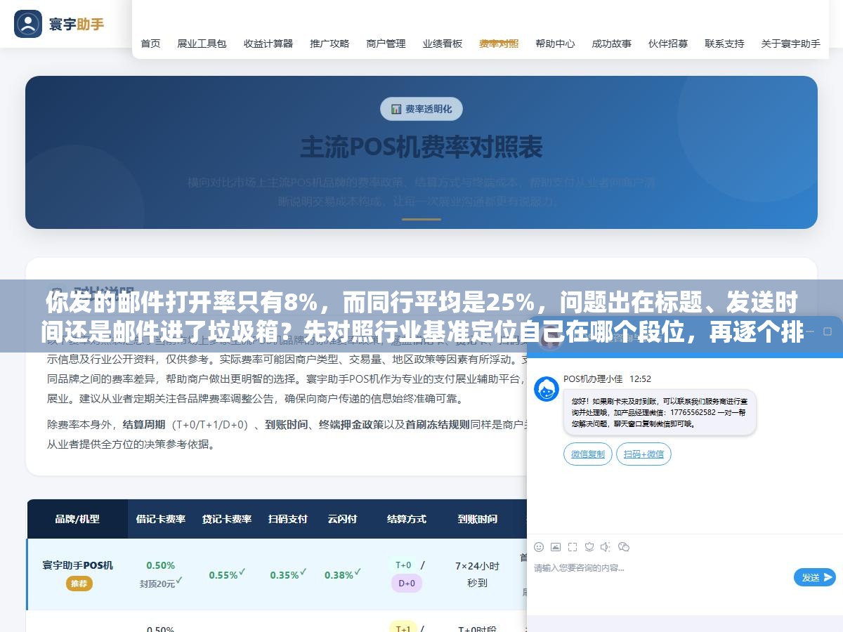 你发的邮件打开率只有8%,而同行平均是25%,问题出在标题、发送时间还是邮件进了垃圾箱?先对照行业基准定位自己在哪个段位,再逐个排查这七个环节。 2 - 你发的邮件打开率只有8%,而同行平均是25%,问题出在标题、发送时间还是邮件进了垃圾箱?先对照行业基准定位自己在哪个段位,再逐个排查这七个环节。 - UC建站系统