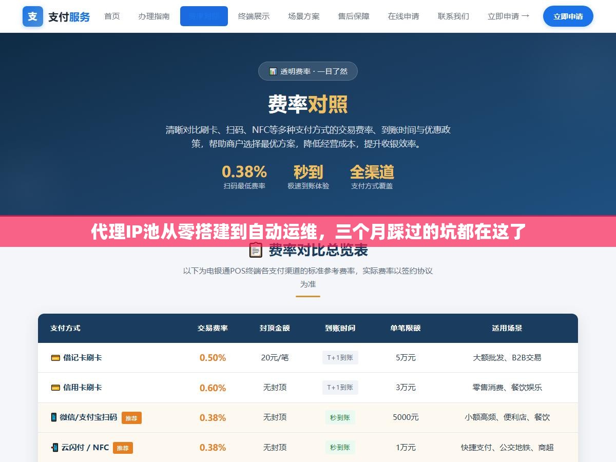 代理IP池从零搭建到自动运维,三个月踩过的坑都在这了 3 - 代理IP池从零搭建到自动运维,三个月踩过的坑都在这了 - UC建站系统