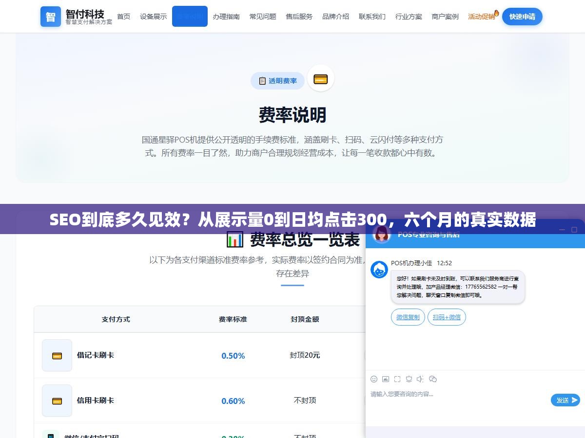 1 - SEO到底多久见效？从展示量0到日均点击300，六个月的真实数据 - UC建站系统