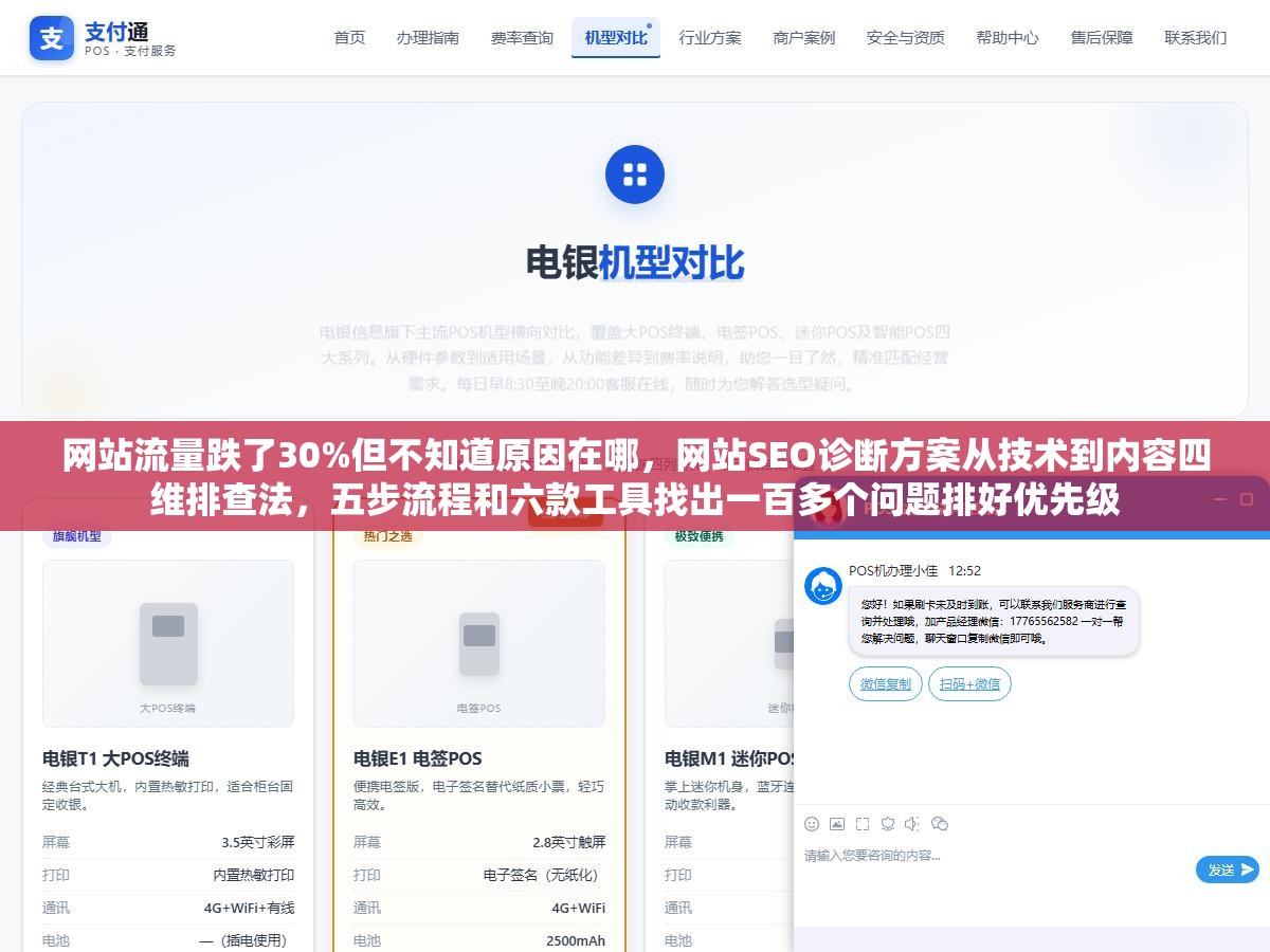 网站流量跌了30%但不知道原因在哪，网站SEO诊断方案从技术到内容四维排查法，五步流程和六款工具找出一百多个问题排好优先级