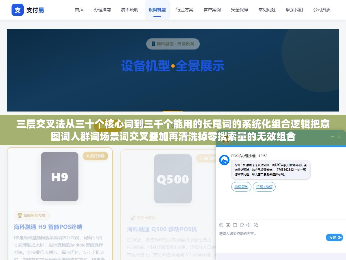 3 - 三层交叉法从三十个核心词到三千个能用的长尾词的系统化组合逻辑把意图词人群词场景词交叉叠加再清洗掉零搜索量的无效组合 - UC建站系统