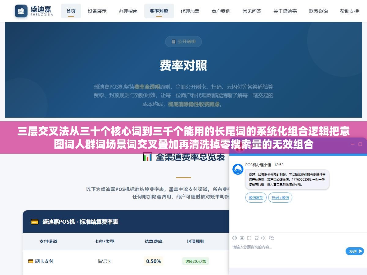 2 - 三层交叉法从三十个核心词到三千个能用的长尾词的系统化组合逻辑把意图词人群词场景词交叉叠加再清洗掉零搜索量的无效组合 - UC建站系统