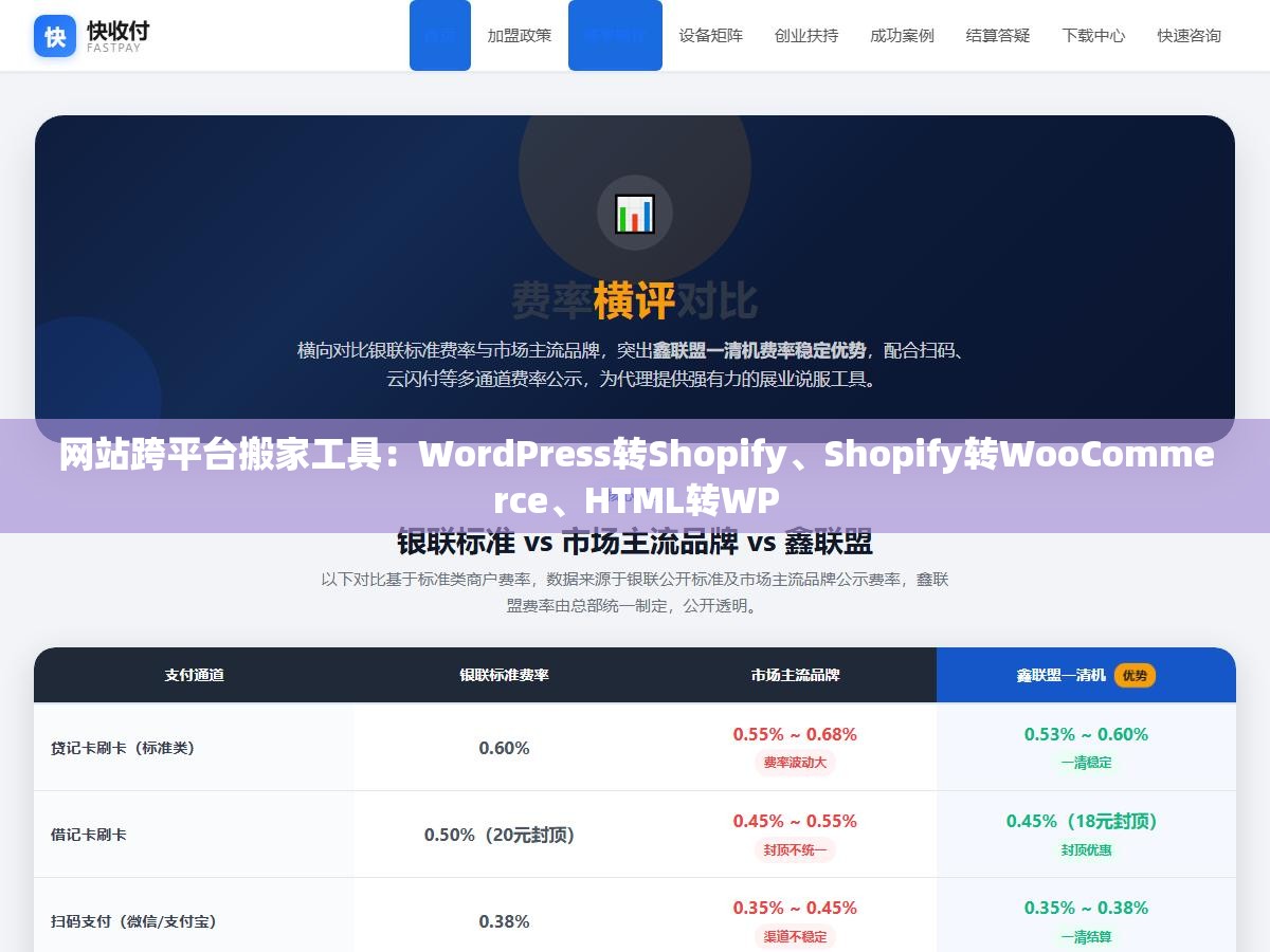 2 - 网站跨平台搬家工具：WordPress转Shopify、Shopify转WooCommerce、HTML转WP - UC建站系统
