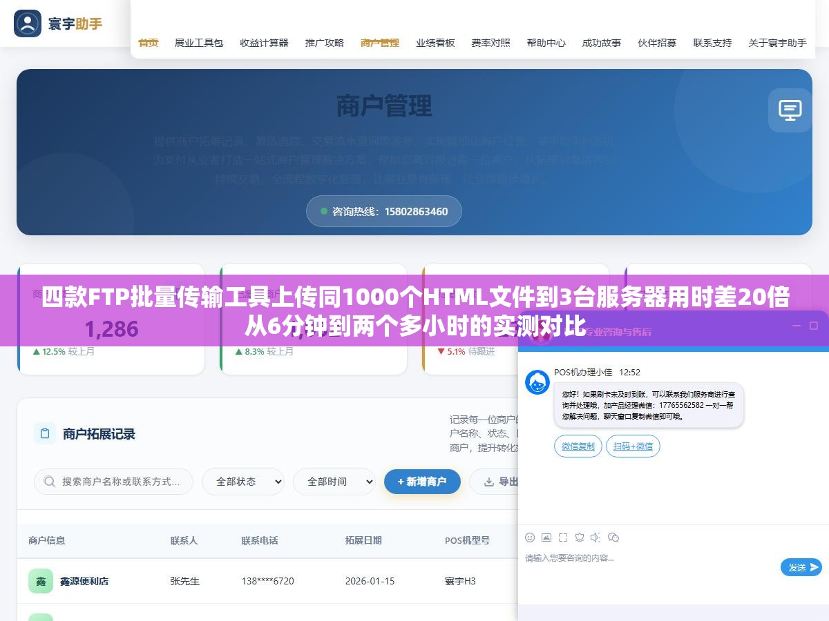四款FTP批量传输工具上传同1000个HTML文件到3台服务器用时差20倍从6分钟到两个多小时的实测对比