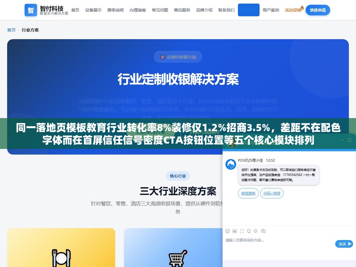 同一落地页模板教育行业转化率8%装修仅1.2%招商3.5%，差距不在配色字体而在首屏信任信号密度CTA按钮位置等五个核心模块排列