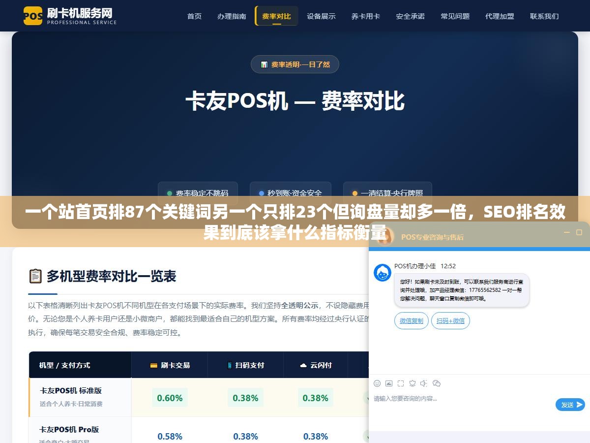 一个站首页排87个关键词另一个只排23个但询盘量却多一倍,SEO排名效果到底该拿什么指标衡量 2 - 一个站首页排87个关键词另一个只排23个但询盘量却多一倍,SEO排名效果到底该拿什么指标衡量 - UC建站系统