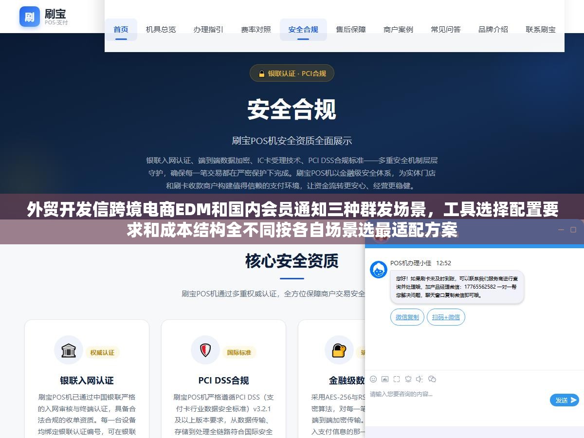 3 - 外贸开发信跨境电商EDM和国内会员通知三种群发场景，工具选择配置要求和成本结构全不同按各自场景选最适配方案 - UC建站系统