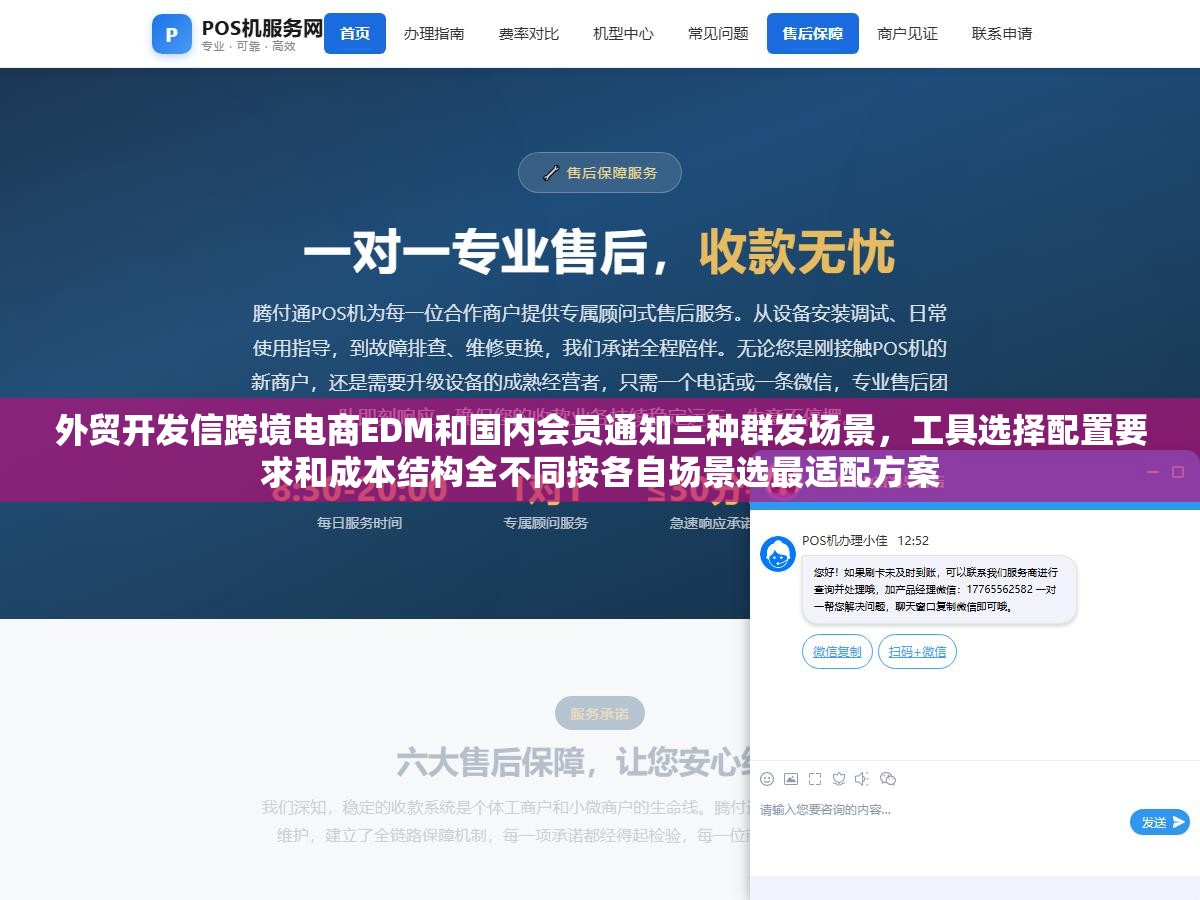 2 - 外贸开发信跨境电商EDM和国内会员通知三种群发场景，工具选择配置要求和成本结构全不同按各自场景选最适配方案 - UC建站系统