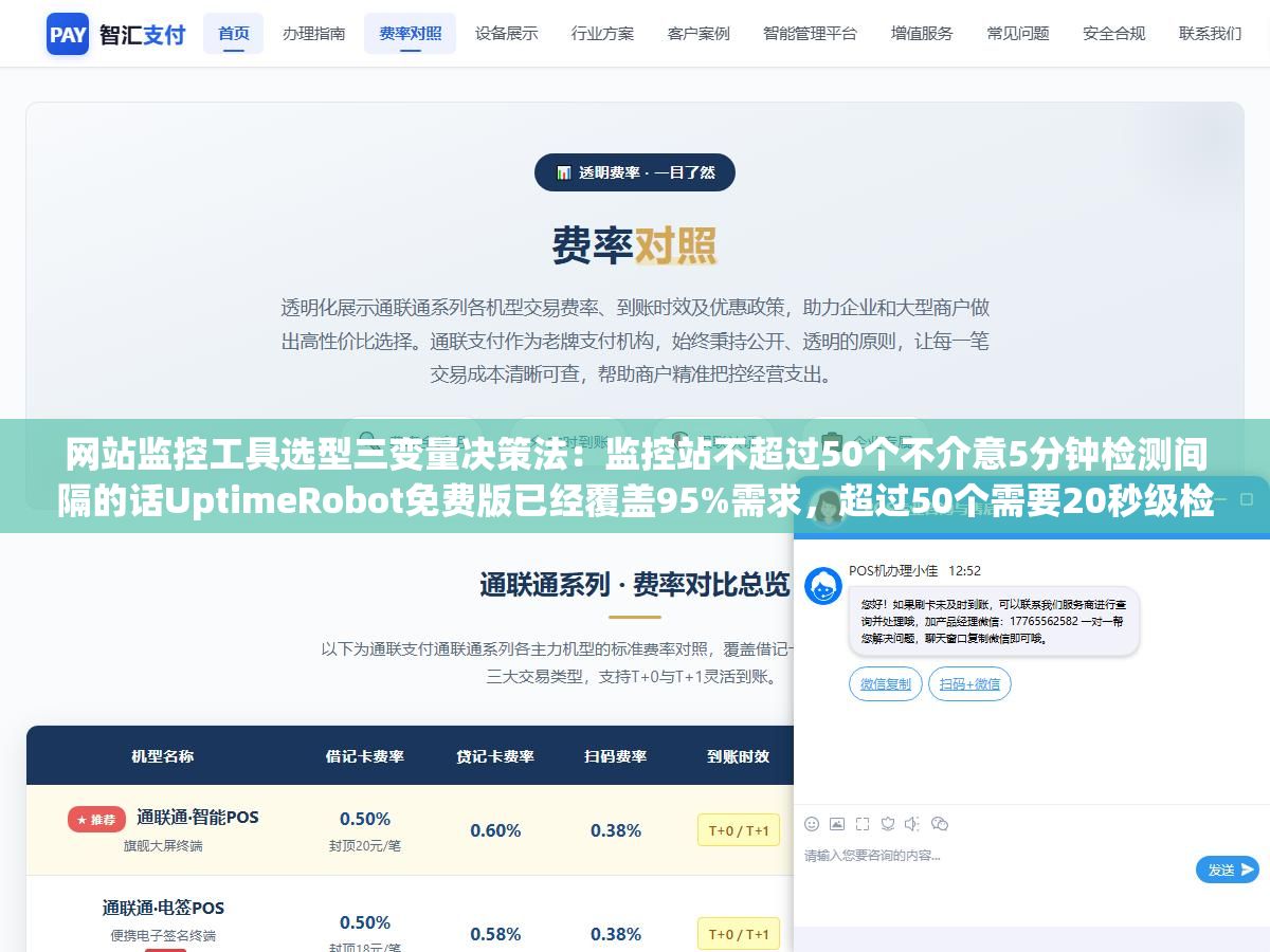网站监控工具选型三变量决策法:监控站不超过50个不介意5分钟检测间隔的话UptimeRobot免费版已经覆盖95%需求,超过50个需要20秒级检测不想把数据放第三方就花半小时拉Uptime Kuma的Docker容器终身零费用 2 - 网站监控工具选型三变量决策法:监控站不超过50个不介意5分钟检测间隔的话UptimeRobot免费版已经覆盖95%需求,超过50个需要20秒级检测不想把数据放第三方就花半小时拉Uptime Kuma的Docker容器终身零费用 - UC建站系统