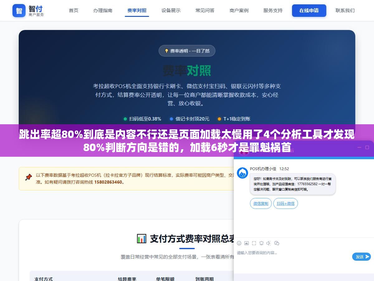 跳出率超80%到底是内容不行还是页面加载太慢用了4个分析工具才发现80%判断方向是错的,加载6秒才是罪魁祸首 1 - 跳出率超80%到底是内容不行还是页面加载太慢用了4个分析工具才发现80%判断方向是错的,加载6秒才是罪魁祸首 - UC建站系统