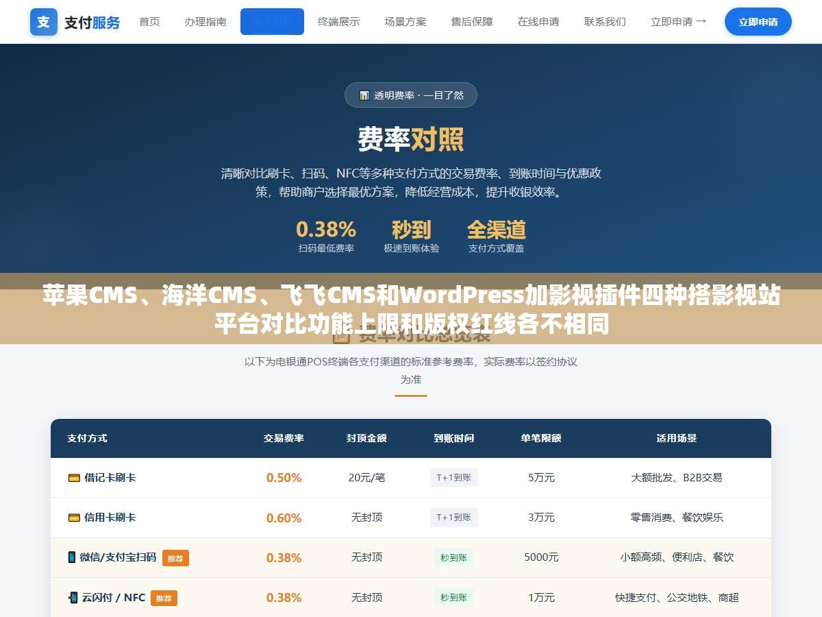 苹果CMS、海洋CMS、飞飞CMS和WordPress加影视插件四种搭影视站平台对比功能上限和版权红线各不相同 3 - 苹果CMS、海洋CMS、飞飞CMS和WordPress加影视插件四种搭影视站平台对比功能上限和版权红线各不相同 - UC建站系统