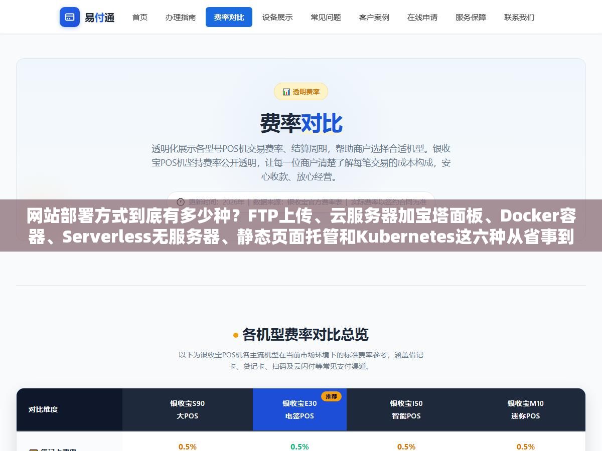 网站部署方式到底有多少种?FTP上传、云服务器加宝塔面板、Docker容器、Serverless无服务器、静态页面托管和Kubernetes这六种从省事到专业排列下来,做个人博客和企业官网选前两种就够了,做高并发SaaS才需要考虑后面四种 1 - 网站部署方式到底有多少种?FTP上传、云服务器加宝塔面板、Docker容器、Serverless无服务器、静态页面托管和Kubernetes这六种从省事到专业排列下来,做个人博客和企业官网选前两种就够了,做高并发SaaS才需要考虑后面四种 - UC建站系统