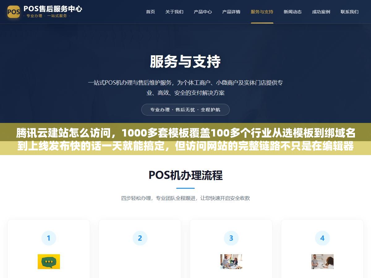 腾讯云建站怎么访问,1000多套模板覆盖100多个行业从选模板到绑域名到上线发布快的话一天就能搞定,但访问网站的完整链路不只是在编辑器里点发布还要经过域名解析DNS配置备案审核SSL证书部署这四道关卡,少做一步别人就打不开你的网站 2 - 腾讯云建站怎么访问,1000多套模板覆盖100多个行业从选模板到绑域名到上线发布快的话一天就能搞定,但访问网站的完整链路不只是在编辑器里点发布还要经过域名解析DNS配置备案审核SSL证书部署这四道关卡,少做一步别人就打不开你的网站 - UC建站系统