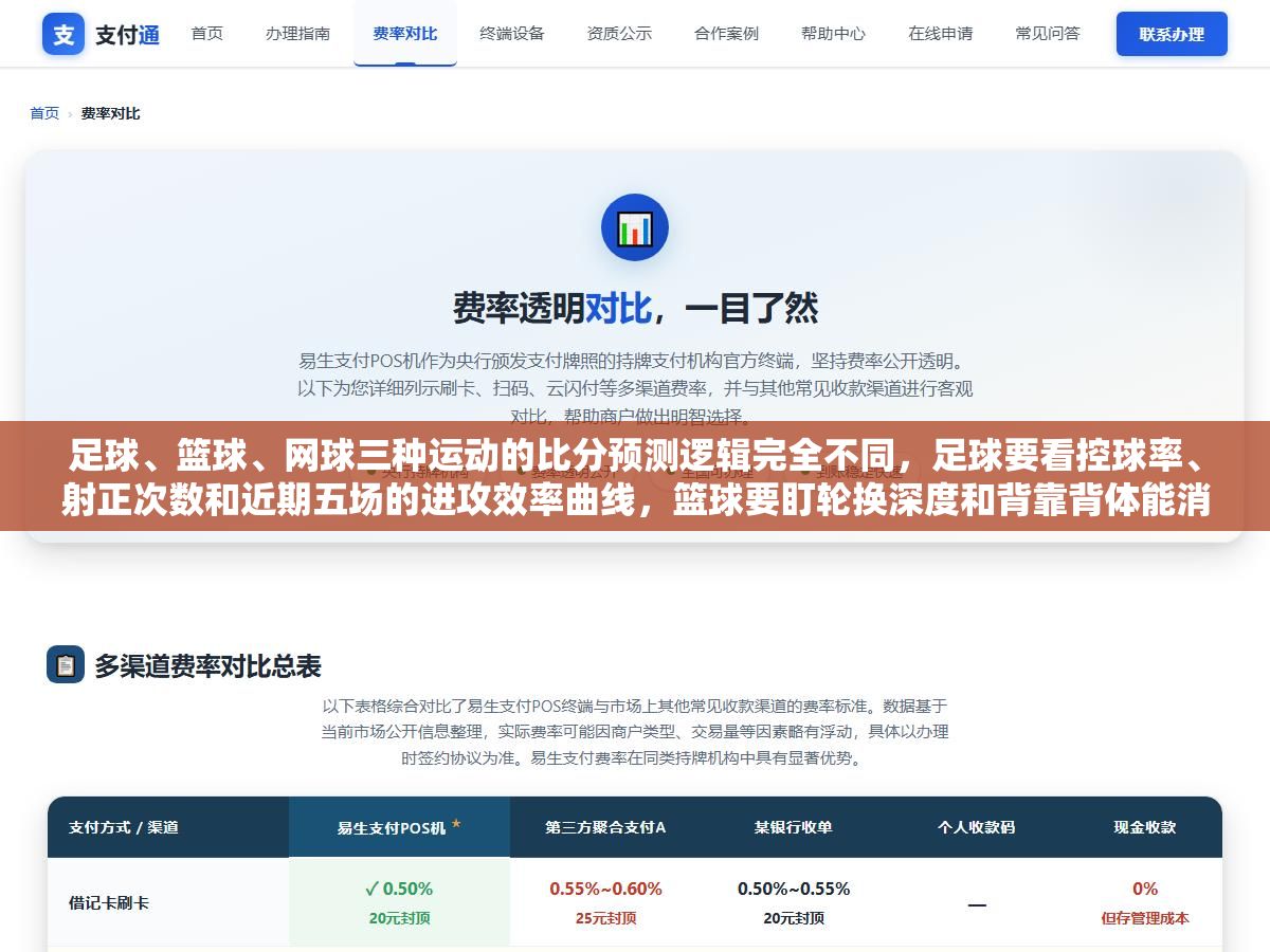 足球、篮球、网球三种运动的比分预测逻辑完全不同,足球要看控球率、射正次数和近期五场的进攻效率曲线,篮球要盯轮换深度和背靠背体能消耗,网球的核心变量在发球得分率和非受迫性失误比,用同一套方法预测三种比赛结果的人基本没对过 1 - 足球、篮球、网球三种运动的比分预测逻辑完全不同,足球要看控球率、射正次数和近期五场的进攻效率曲线,篮球要盯轮换深度和背靠背体能消耗,网球的核心变量在发球得分率和非受迫性失误比,用同一套方法预测三种比赛结果的人基本没对过 - UC建站系统