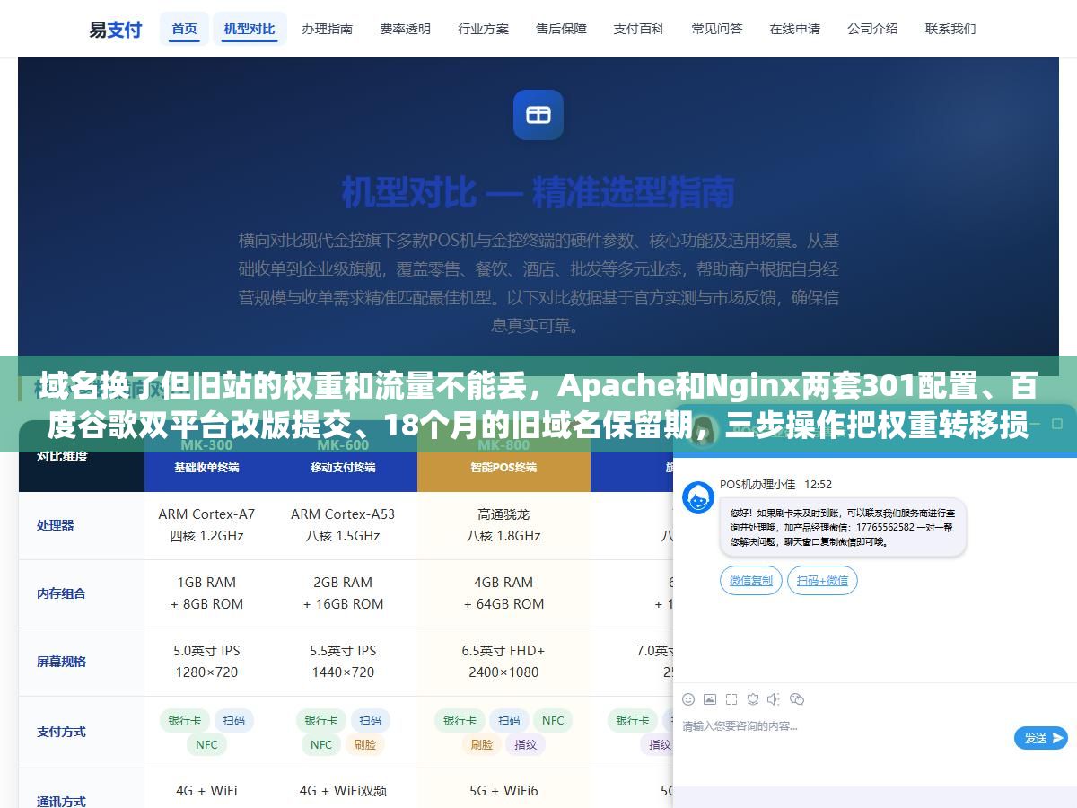 域名换了但旧站的权重和流量不能丢,Apache和Nginx两套301配置、百度谷歌双平台改版提交、18个月的旧域名保留期,三步操作把权重转移损失控制在5%以内 2 - 域名换了但旧站的权重和流量不能丢,Apache和Nginx两套301配置、百度谷歌双平台改版提交、18个月的旧域名保留期,三步操作把权重转移损失控制在5%以内 - UC建站系统