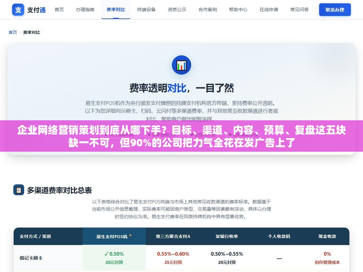 3 - 企业网络营销策划到底从哪下手？目标、渠道、内容、预算、复盘这五块缺一不可，但90%的公司把力气全花在发广告上了 - UC建站系统
