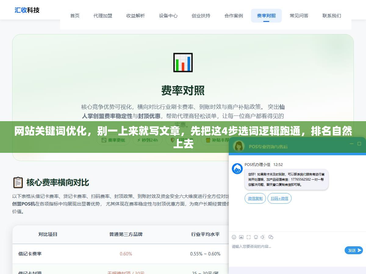 网站关键词优化,别一上来就写文章,先把这4步选词逻辑跑通,排名自然上去 1 - 网站关键词优化,别一上来就写文章,先把这4步选词逻辑跑通,排名自然上去 - UC建站系统