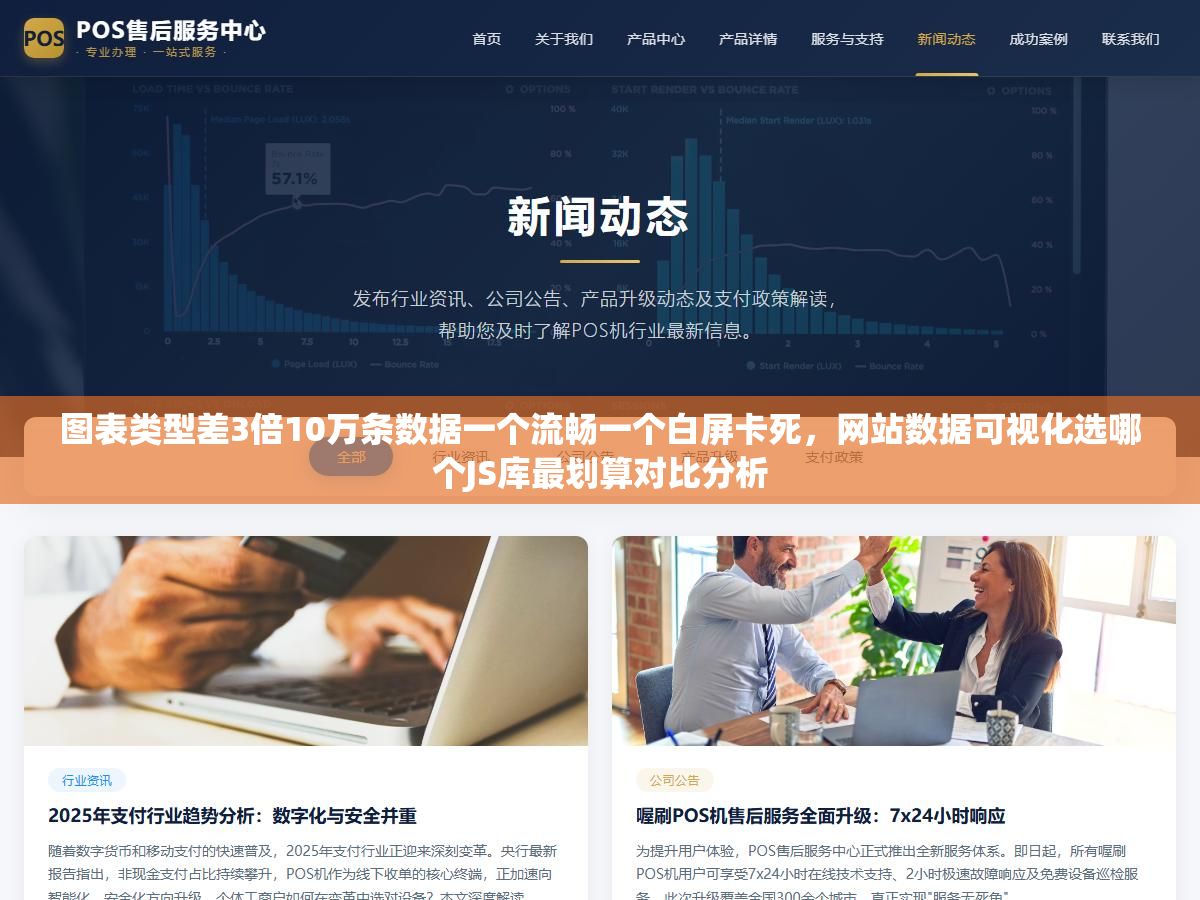 图表类型差3倍10万条数据一个流畅一个白屏卡死,网站数据可视化选哪个JS库最划算对比分析 1 - 图表类型差3倍10万条数据一个流畅一个白屏卡死,网站数据可视化选哪个JS库最划算对比分析 - UC建站系统